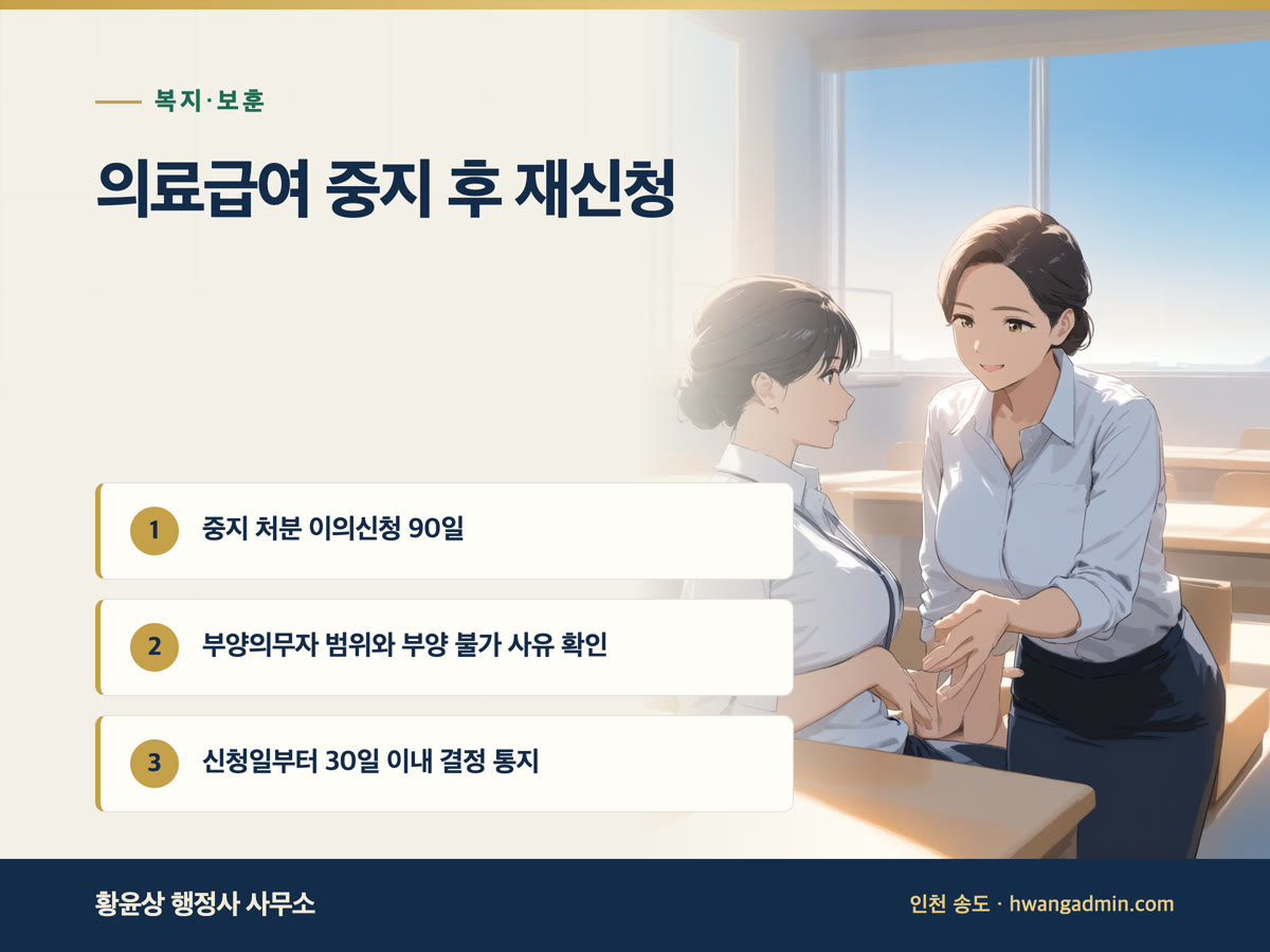 의료급여 중지 후 재신청 방법 안내 이미지