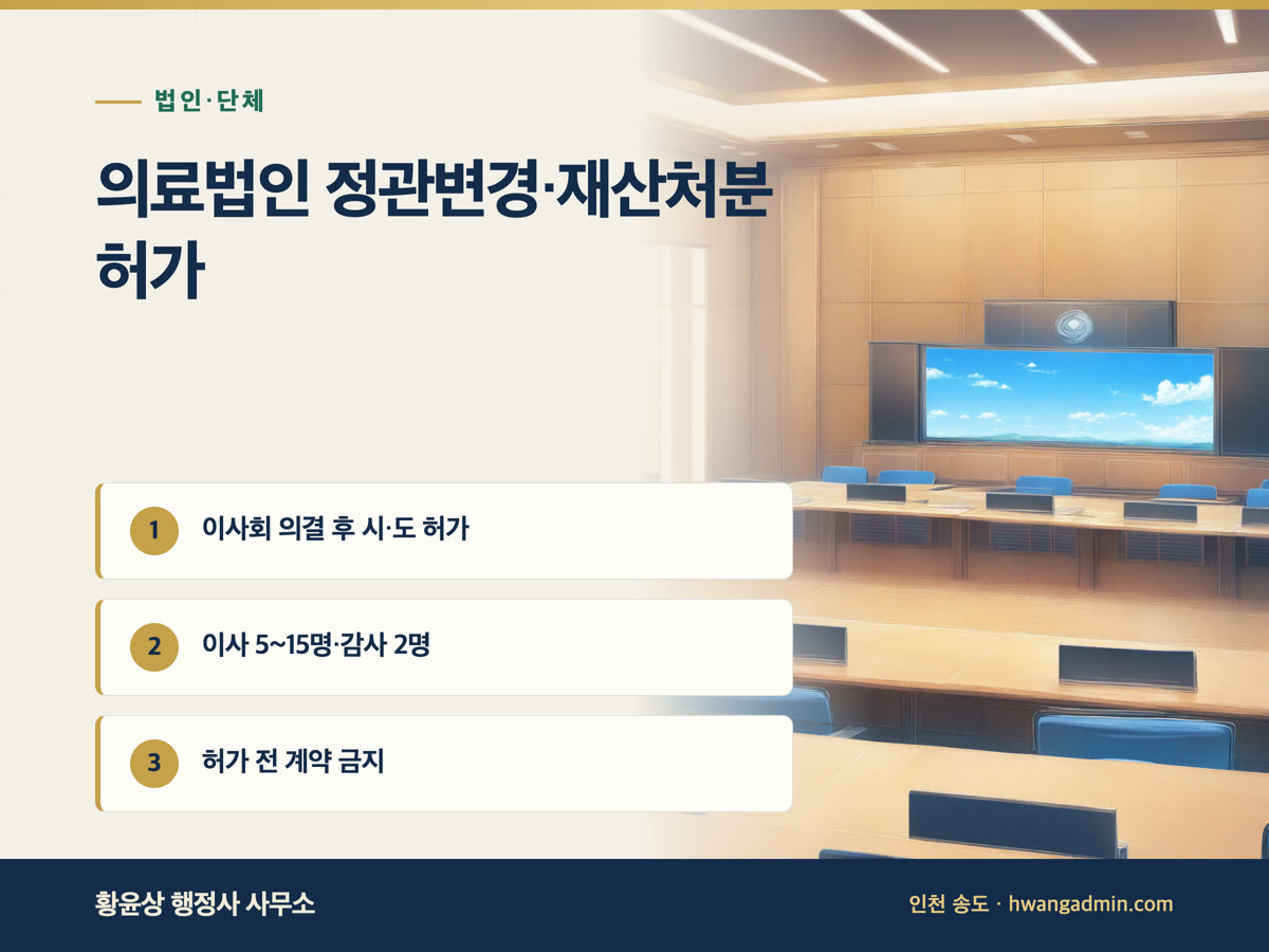 의료법인 정관변경·기본재산 처분 허가 절차 — 이사회 의결과 시·도 허가 — 안내 이미지