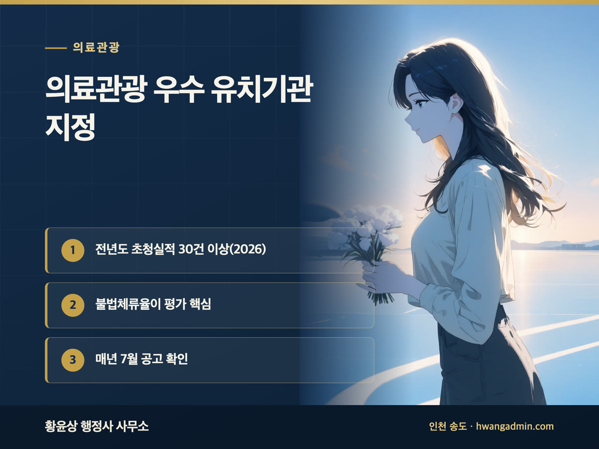 의료관광 우수 유치기관 지정 요건과 신청 — 초청실적·전자사증 혜택 — 안내 이미지