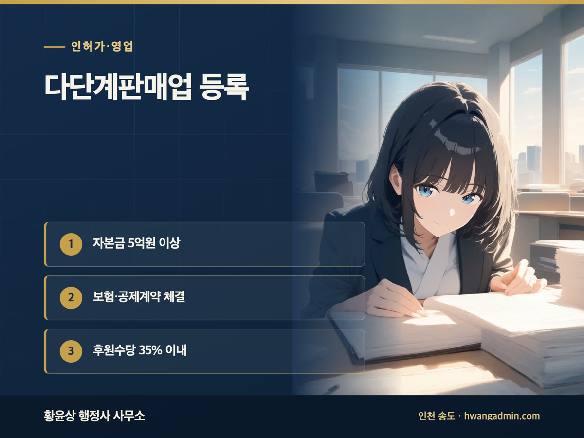 다단계판매업 등록 방법 안내 이미지