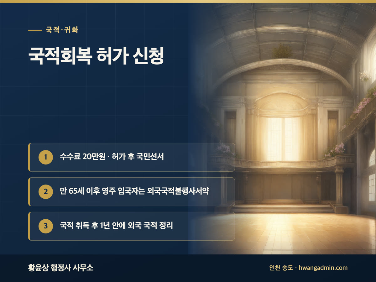 국적회복 허가 신청 방법 — 만 65세 이상 동포 외국국적불행사서약과 복수국적 — 안내 이미지