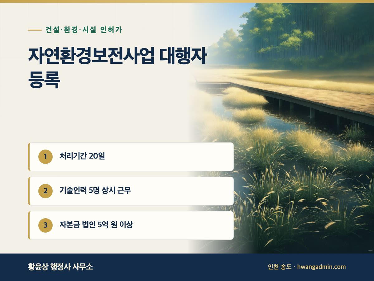 자연환경보전사업 대행자 등록 요건 — 기술인력 5명·법인 자본금 5억 원, 처리기간 20일 — 안내 이미지