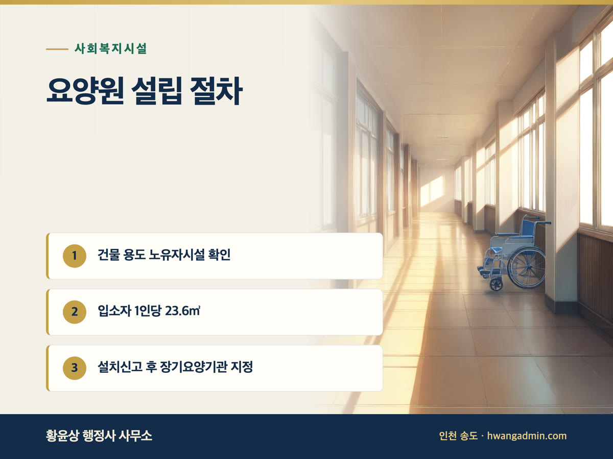 요양원(노인요양시설) 설립 절차 안내 이미지