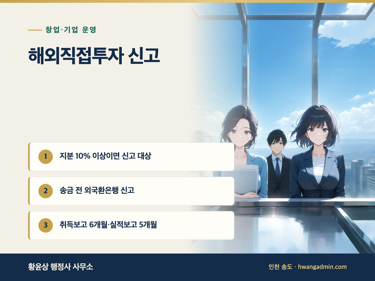 해외직접투자 신고 방법 안내 이미지