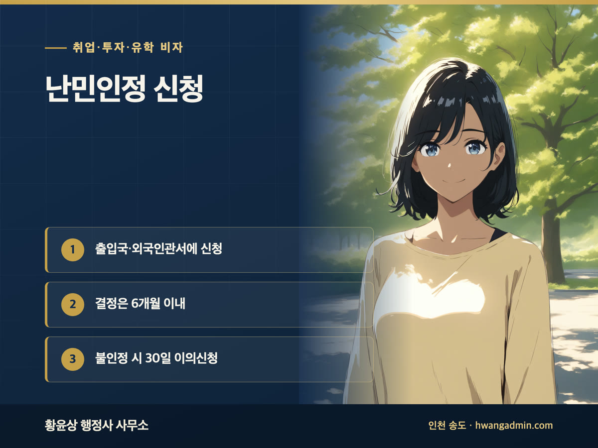난민인정 신청 방법 — 신청서·면접 절차와 불인정 시 30일 이의신청 — 안내 이미지