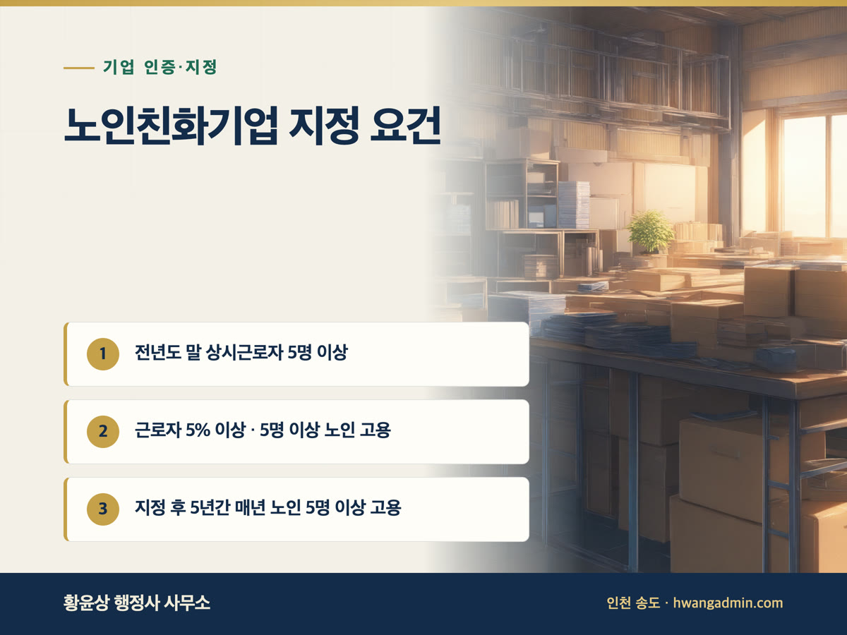 노인친화기업 지정 요건과 신청 서류 — 근로자 5% 노인 고용·대응투자 계획 — 안내 이미지