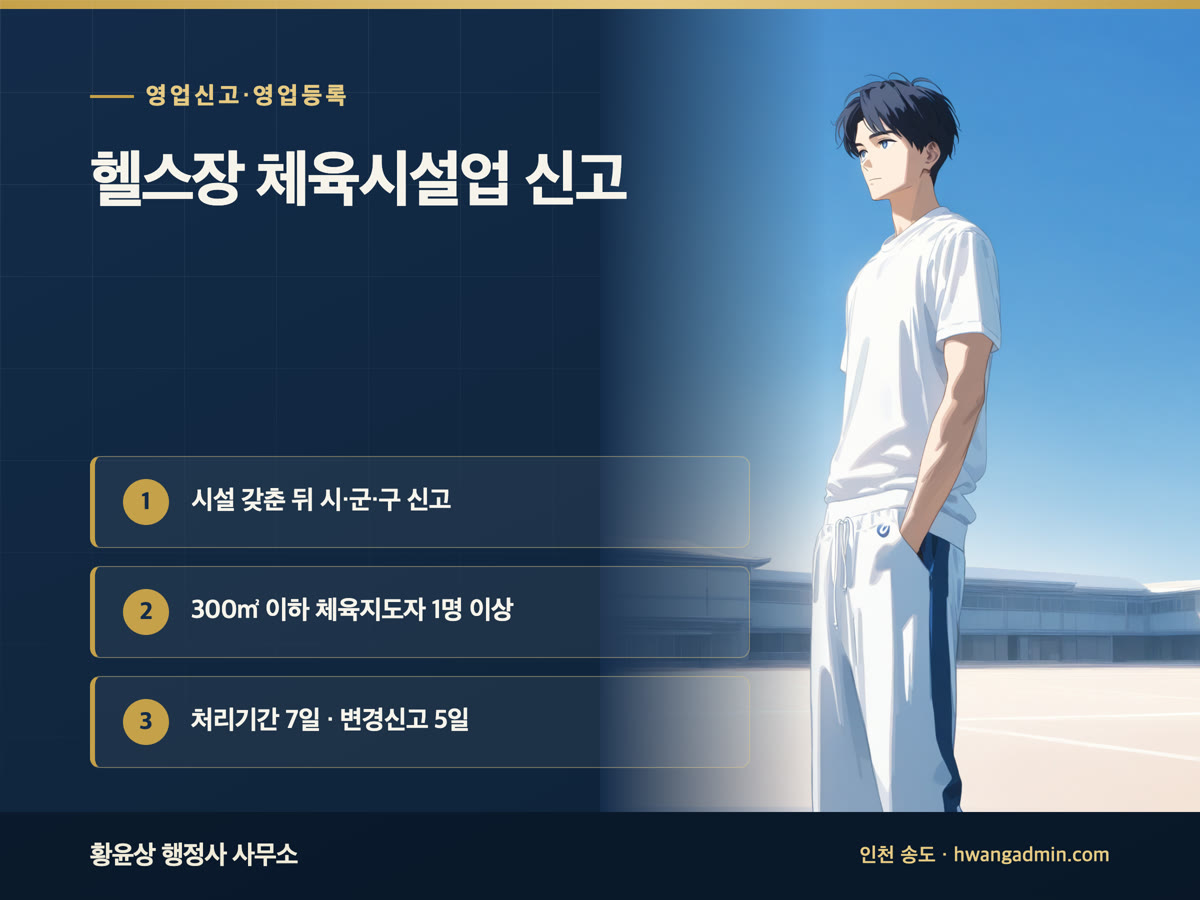 헬스장·PT샵 체육시설업 신고 방법 — 시설 갖춘 뒤 신고, 처리기간 7일 — 안내 이미지