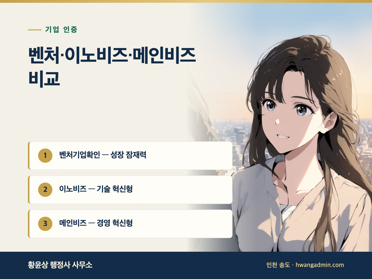 벤처기업·이노비즈·메인비즈 차이 안내 이미지
